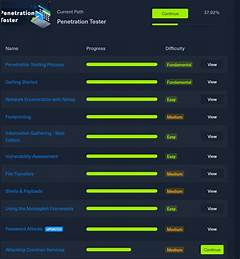 Htb Certified Penetration Testing Specialist