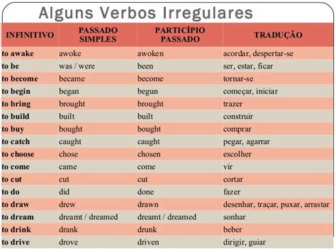 Verbos Irregulares Em Inglês Aula Completa Aprenda Agora