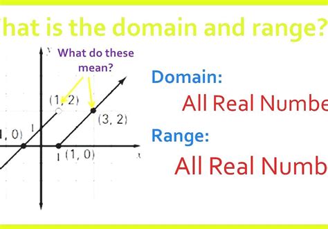 Domain Of A Function - Domain All Real Numbers