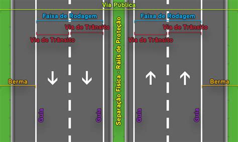 Vias E Suas Velocidades