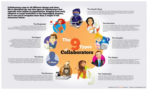Top 9 Collaboration Types You Will Find In Every Company Infographic