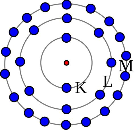 Modelo Atômico De Bohr Ou De Rutherford Bohr Ler E Aprender