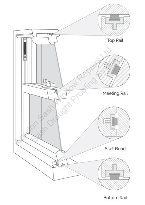 Sash Window Draught Proofing Project Pine Apple London Project