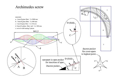 Building Plan Archimedes Screw