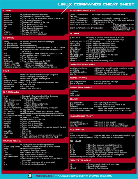 Linux Commands Cheat Sheet In A Well Formatted Image And Pdf File