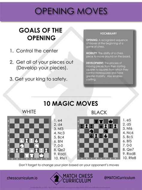 Due to the increased number of copyright complaints we had to. Match Chess Curriculum Poster On Basic Opening Principles (18X24 - Printable Chess Puzzles ...