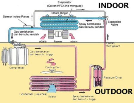 Komponen AC Split Rumah Fungsi Dan Cara Kerjanya Klinik Tekno