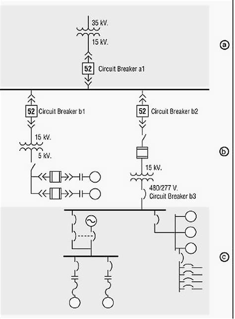 Protection, circuit breaker and fuses symbols. Learn To Interpret Single Line Diagram (SLD) | EEP