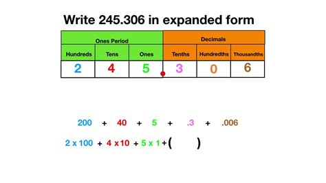 Place Value Decimal Expanded Form Youtube