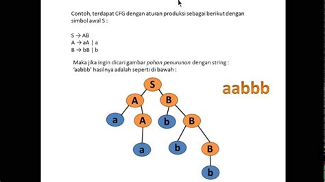 My father's new office is at the fifth floor. TEKNIK INFORMATIKA: METODE PARSING