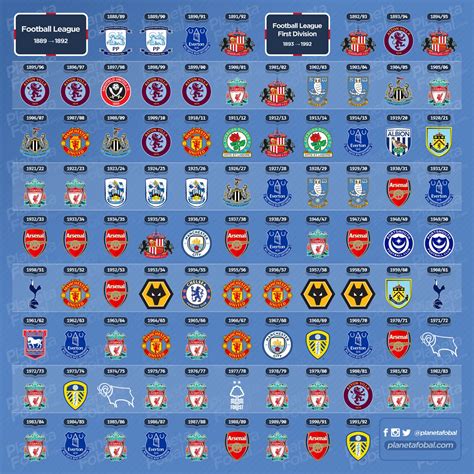 Campeones de la Premier League 1993 2024 Infografías