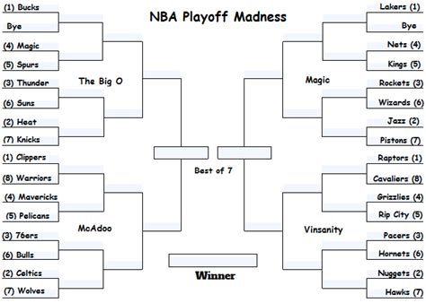 Nba Playoffs 2021 Bracket Printable Nfl Playoff Bracket 2021 And