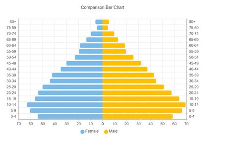 R How To Create Comparison Bar Graph Stack Overflow Gambaran