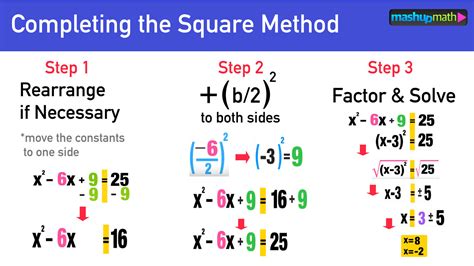 And finally, if your classroom is in need of some cooperation and caring, try a bucket filling chart that will show kids what makes a classroom work in a. Show Work On 9Th Grade Math - 21 Basic 9th Grade Math ...