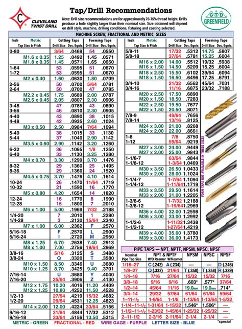 Drill And Tap Sizes Chart