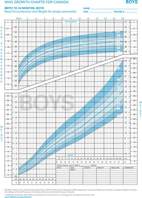 Head Circumference Chart Boy Head Circumference Chart Health For
