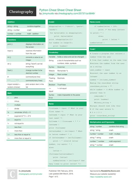 Python Cheat Sheet By Jinnymuids 2 Pages Programming Python R