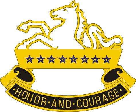 8th Calvary Regiments Distinctive Unit Insignia Vietnam Veterans