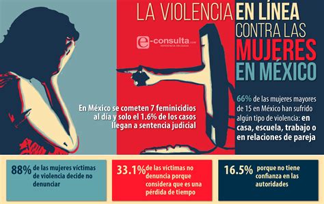 Informe Devela La Violencia En L Nea Contra Las Mujeres E Consulta Com