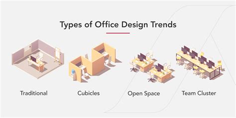 The Impact Of An Office Design On Employees Lee And Associates