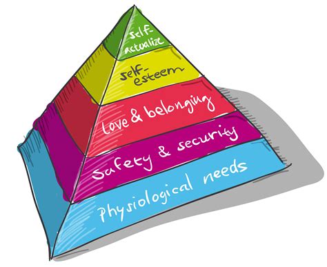 Maslows Hierarchy Of Needs Maslow S Hierarchy Of Needs Psychology Hot