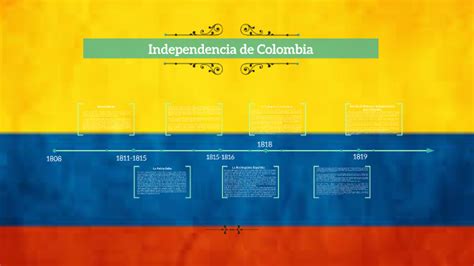 Linea Del Tiempo Independencia De Colombia Timeline Timetoast
