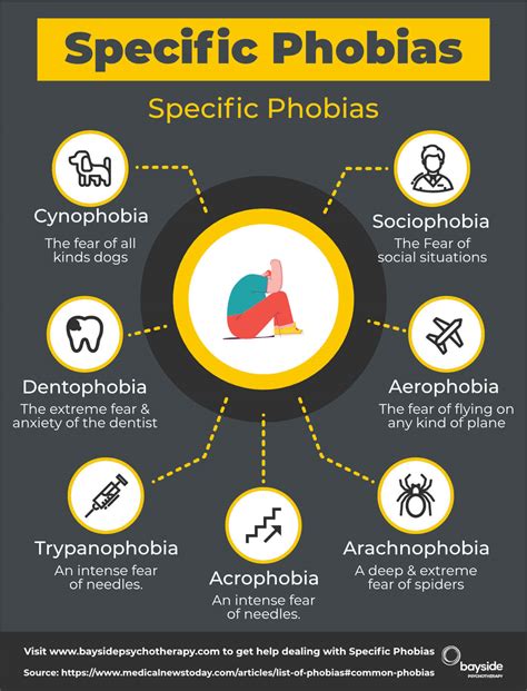 Specific Phobia Treatment Hypnotherapy Melbourne