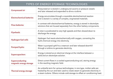Energy Storage Is The Job Creation Opportunity Of The Future -- Now! #