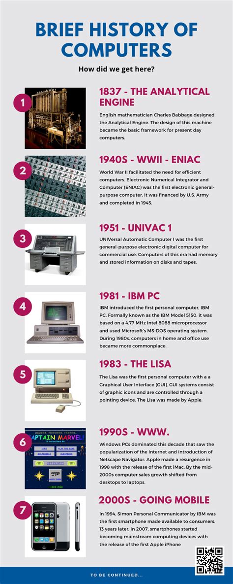 Brief History Of Computers Timeline