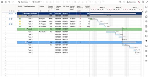 Project With Gantt And Budget Variance Template Smartsheet