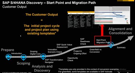 Sap S Hana Discovery Transition Paths And Best Practices Webcast