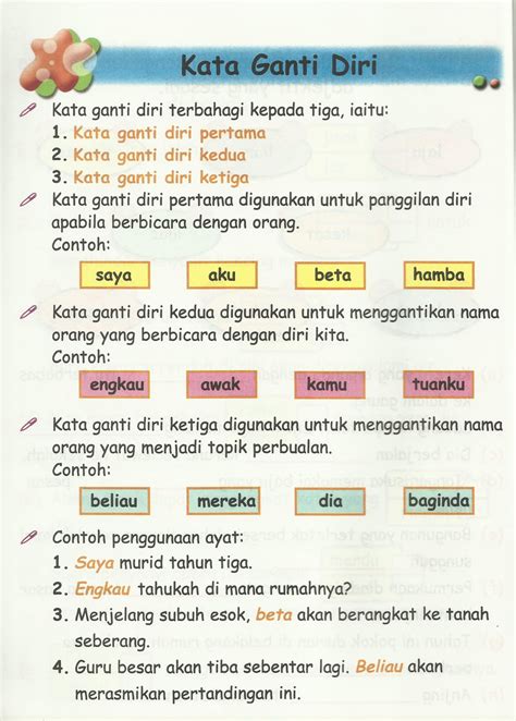 Latihan kata hubung tahun 3. Mari Belajar Bahasa Malaysia: KATA GANTI NAMA DIRI