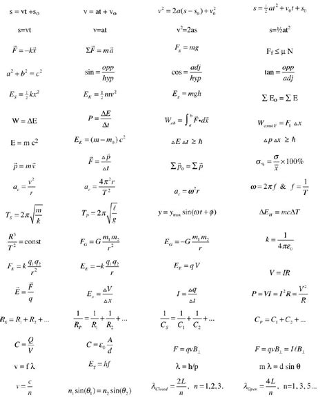 Physics Equations Because I Need It Physics 101 Physics Formulas
