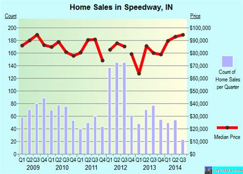 Option group 01,16 x 6.5j alloy wheels,front bucket seats,premium cloth seat trim,radio: Speedway, IN (Indiana) Houses, Apartments, Rent, Mortgage ...