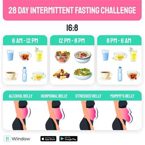 Simplify Your Diet Lifestyle With Intermittent Fasting Good Healthy