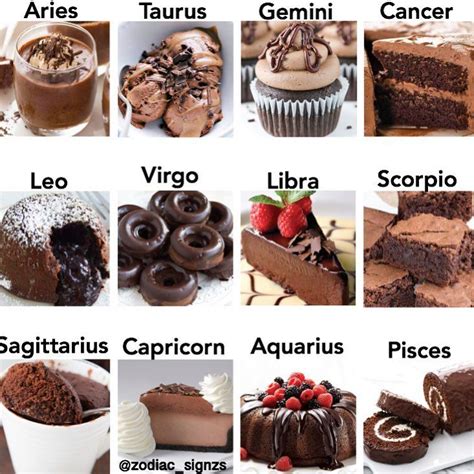 The Signs As Chocolate Desserts Requested By Annatayl6 Riddle The