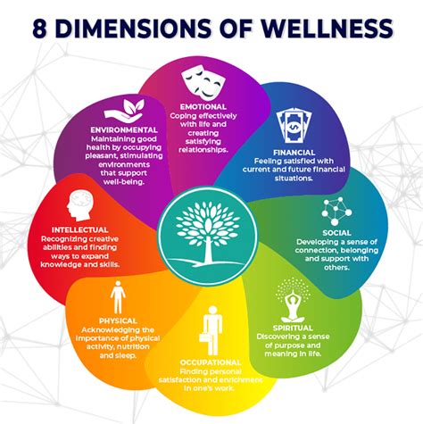 The 8 Pillars Of Wellness And Health The New Dharma Emotional
