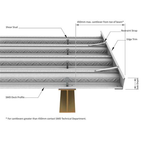 Corrugated Metal Floor Decking Sheet Galvanized Corrugated Steel Deck