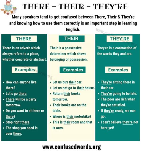 There Vs Their Vs Theyre Worksheet