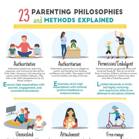 23 Parenting Philosophies And Methods Explained