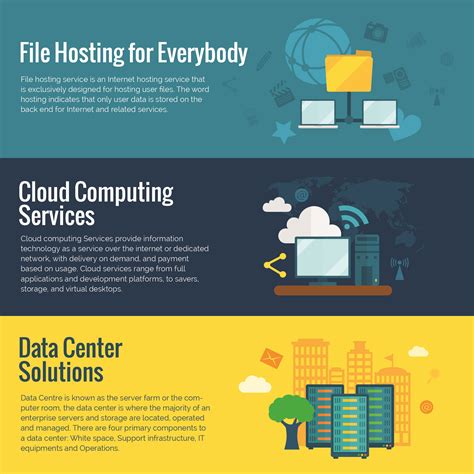 Cloud Based File Hosting Services UnBrick ID