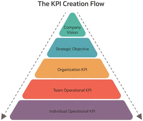 What Is A Key Performance Indicator Kpi The Ultimate Guide Netsuite
