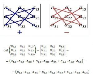 Determinante De Una Matriz X Calculadora De Matrices Plusmaths