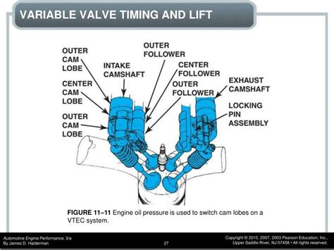 Ppt Chapter 11 Variable Valve Timing Systems Powerpoint Presentation
