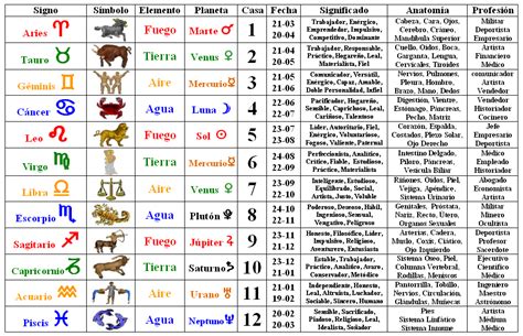 Astrological Signs With Dates And Characteristics Signos Del