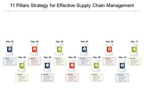 11 Pillars Strategy For Effective Supply Chain Management Powerpoint