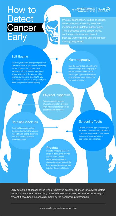 How To Detect Cancer Early Infographic New Hope Unlimited