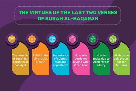 The Virtues Of The Last Two Verses Of Surah Al Baqarah Quran For Kids