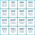 Myers Briggs Type Indicator Career Assessment Iresearchnet