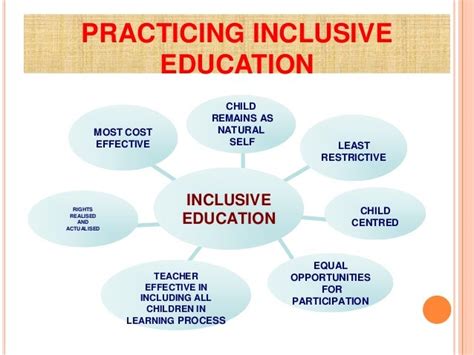 What Is Inclusion